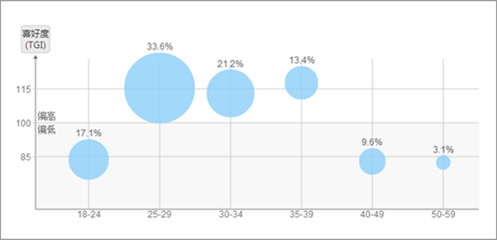 易博DSP聚美優品案例